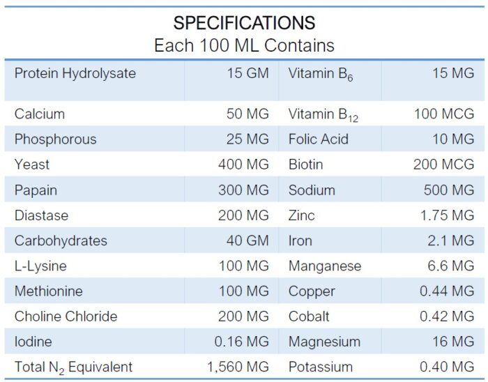 INTERMIX -AMINOBLEND Specifications