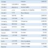 INTERMIX -BLUE CATCH Specifications