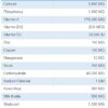 INTERMIX -CALCIRICH-DS Specifications