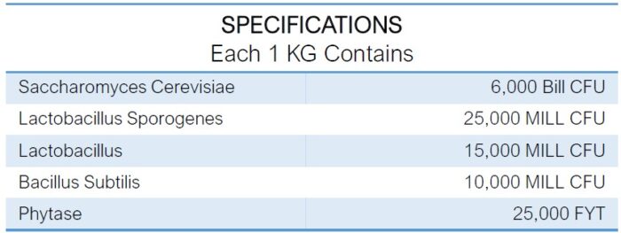 INTERMIX -PROBEE (FEED MIXING) Specifications