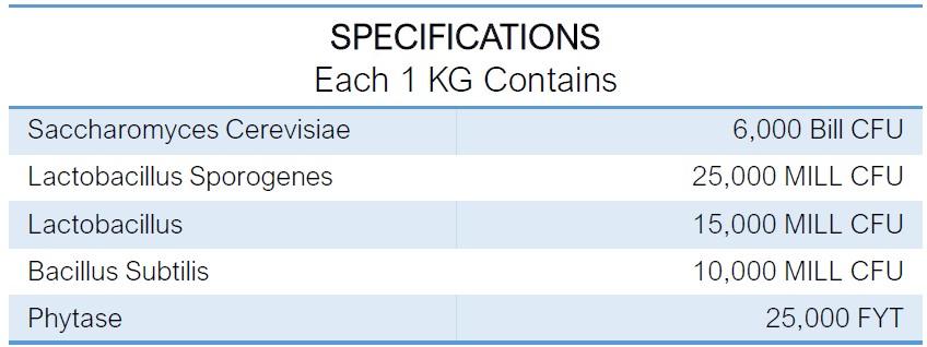 INTERMIX -PROBEE (FEED MIXING) Specifications