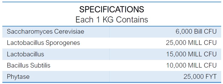 INTERMIX -PROBEE (FISHERIES) Specifications