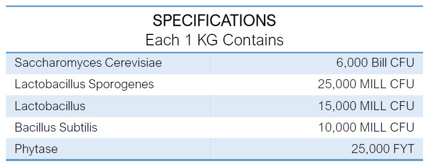 INTERMIX -PROBEE (FISHERIES) Specifications