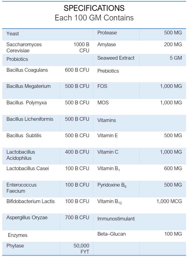 INTERMIX - PROBEE IMP Specifications