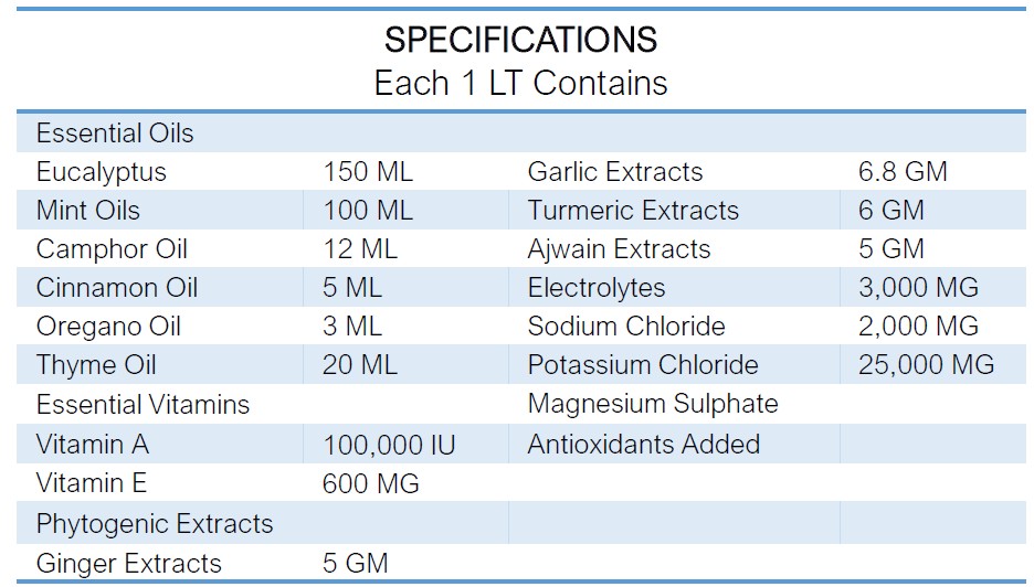 INTERMIX -RESPOFAST Specifications