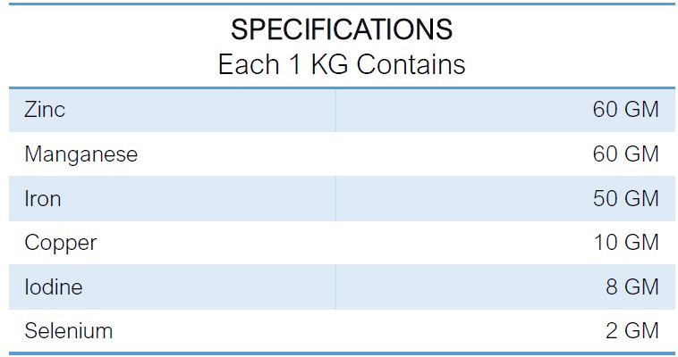 INTERMIX -TMCORP Specifications