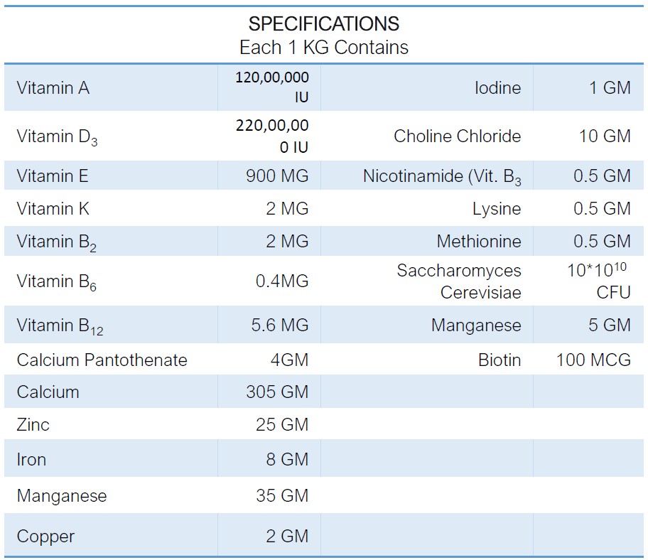 INTERMIX -VIT-M-CORP Specifications