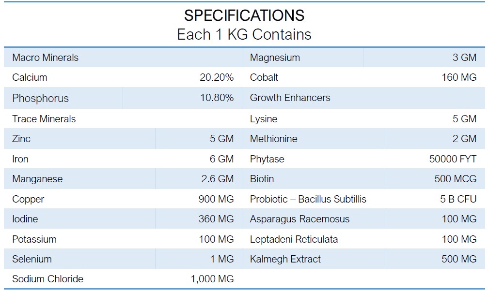 INTERMIX -ZMIN-PLUS Specifications