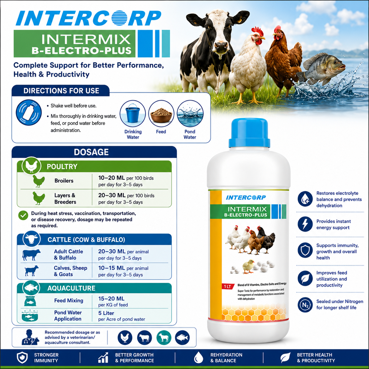 INTERMIX - B - ELECTROPLUS - HOW TO USE - SQUARE