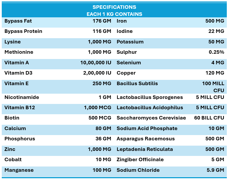 INTERMIX - BYPASS NUTRI VET SPECIFICATION IMAGE