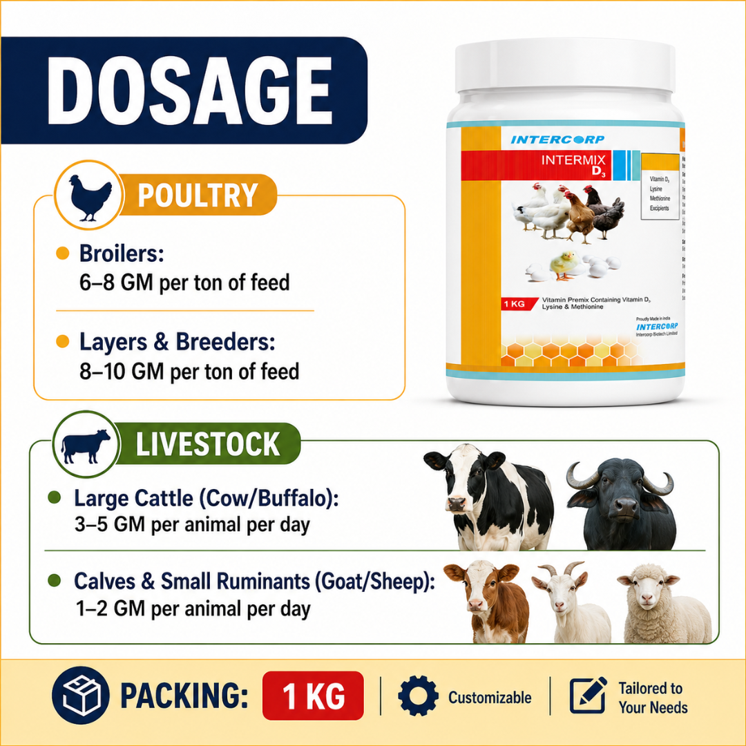 INTERMIX - D3 DOSAGE