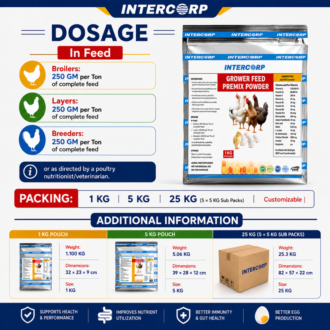 INTERMIX - GROWWITH 250 GROWER FEED PREMIX - DOSAGE