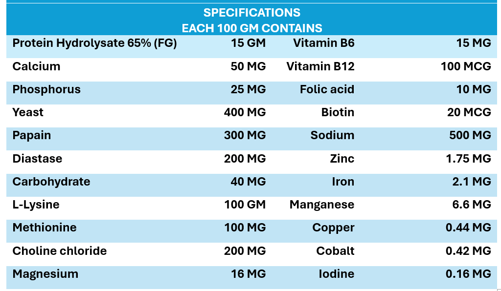 INTERMIX - AMINOBLEND SPECIFICATION