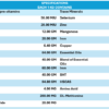 INTERMIX - GROWWITH 250 GROWER FEED PREMIX - SPECIFICATIONS