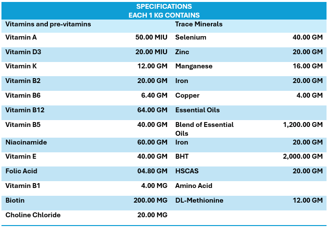 INTERMIX - GROWWITH 250 GROWER FEED PREMIX - SPECIFICATIONS