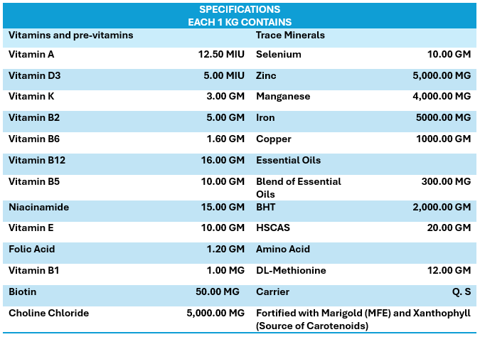 INTERMIX - GROWWITH 500 GROWER FEED PREMIX SPECIFICATION